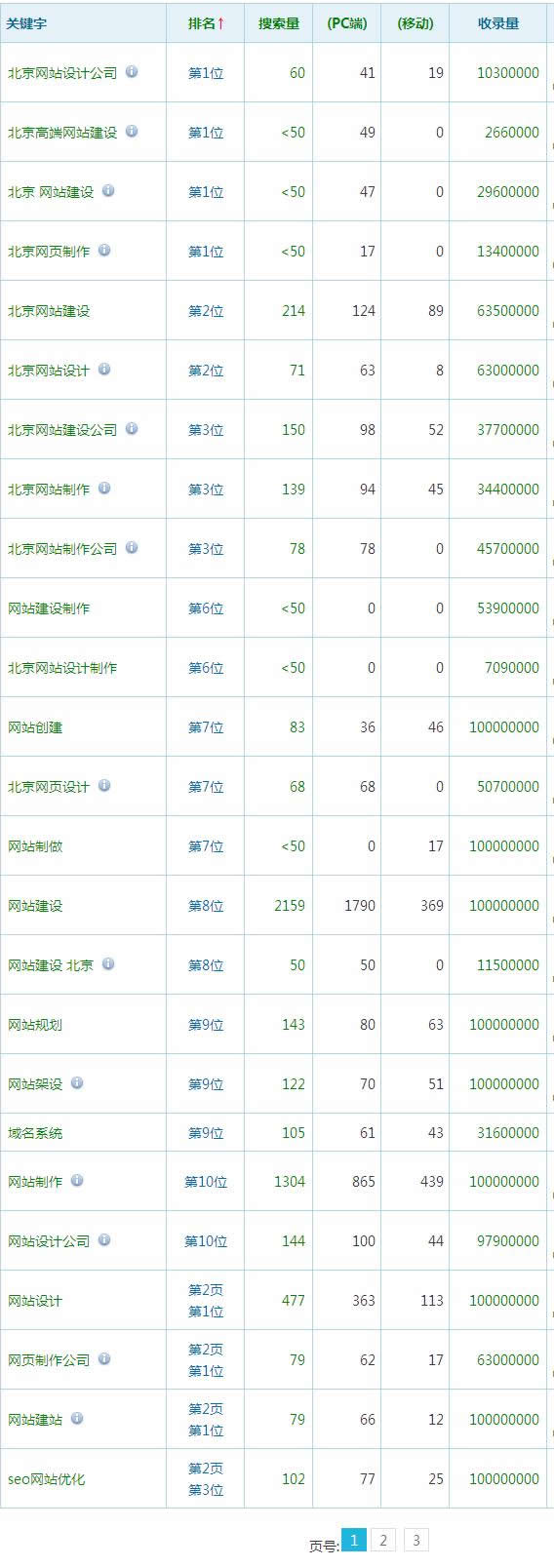 �W(w��ng)վ���O