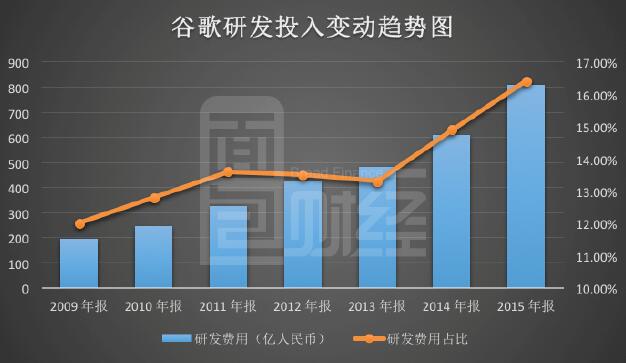 �ȸ����Xģʽ�ܷ��A�û�(li��n)�W(w��ng)�@�P����