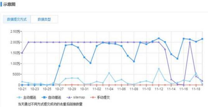 ʹ�ðٶ��������͹����ύ朽Ӷ�ÿ������